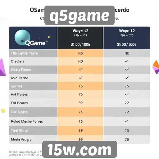 Comparativo entre q5game e concorrentes no mercado